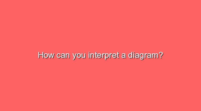 how-can-you-interpret-a-diagram-sonic-hours