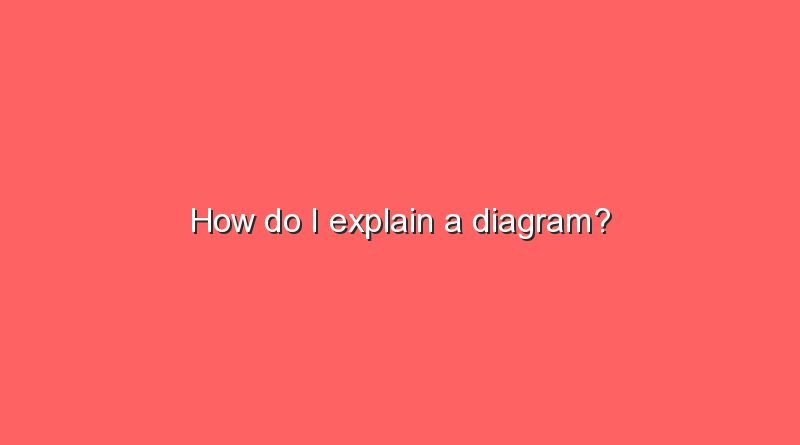 how do i explain a diagram 10549