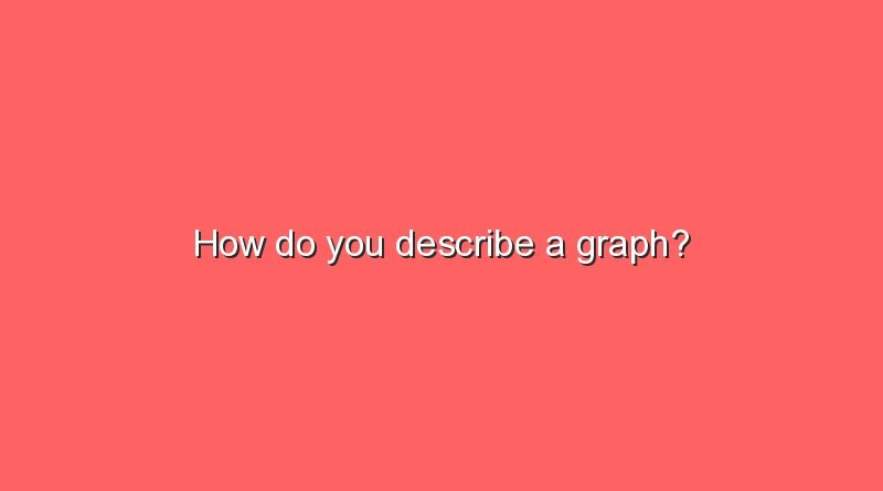 how do you describe a graph 7248