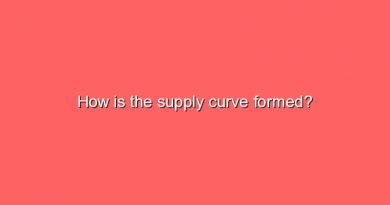 how is the supply curve formed 8718