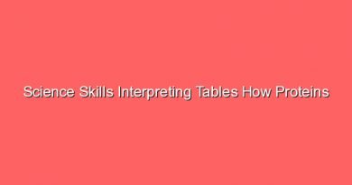 science skills interpreting tables how proteins are made 21103