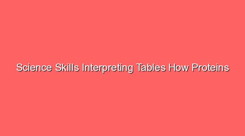science skills interpreting tables how proteins are made 21103